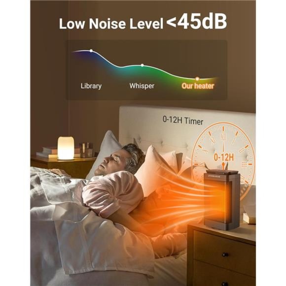 Portable Electric Space Heater with Remote, 1500W Ceramic Oscillating Heater - Picture 7 of 7